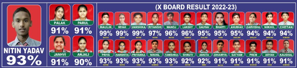 Class X toppers of I.G.M. School