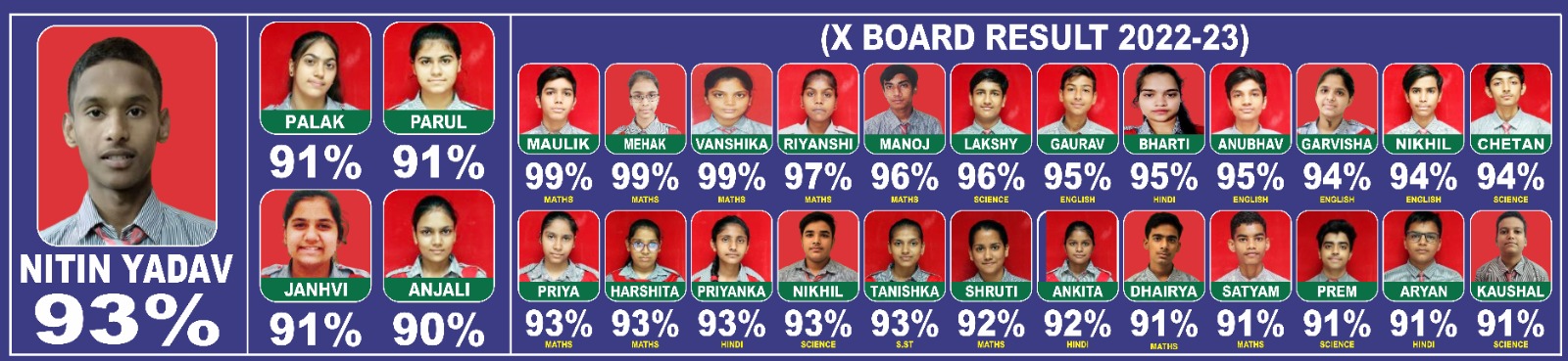 Pathway to Success: Class X Achievements Revealed 2022-23