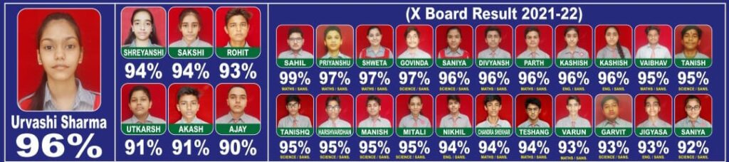 Shining stars of Class 10, 2021-22
